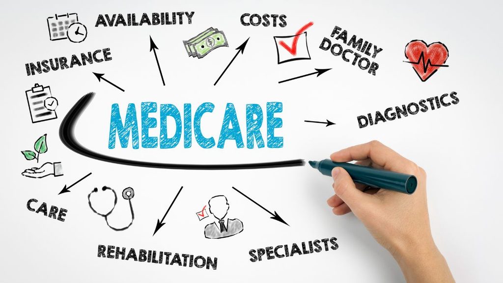 Medicare